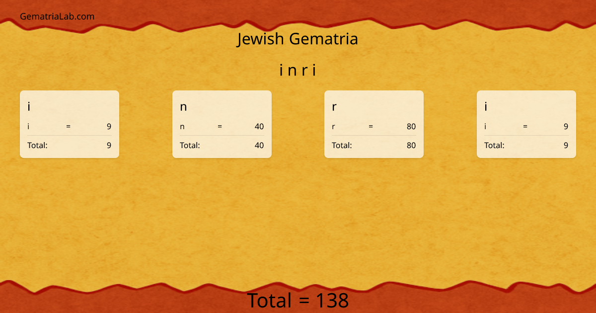 i n r i in jewish Gematria